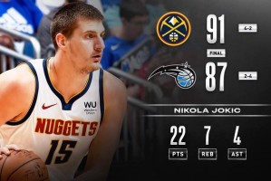  约基奇17助领跑掘金登顶西部  