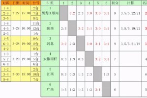  德甲积分榜出现四队同分奇观  
