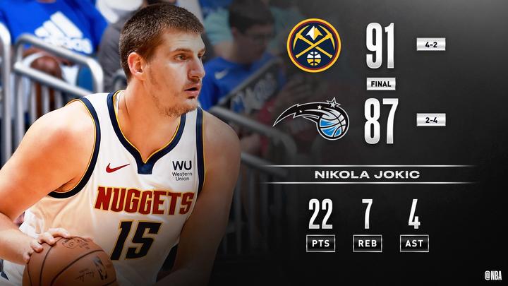  约基奇17助领跑掘金登顶西部  